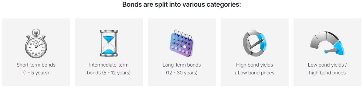 fpmarkets-bonds-various-categories-2