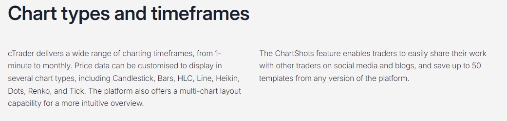 fpmarkets-ctrader-timeframes-2
