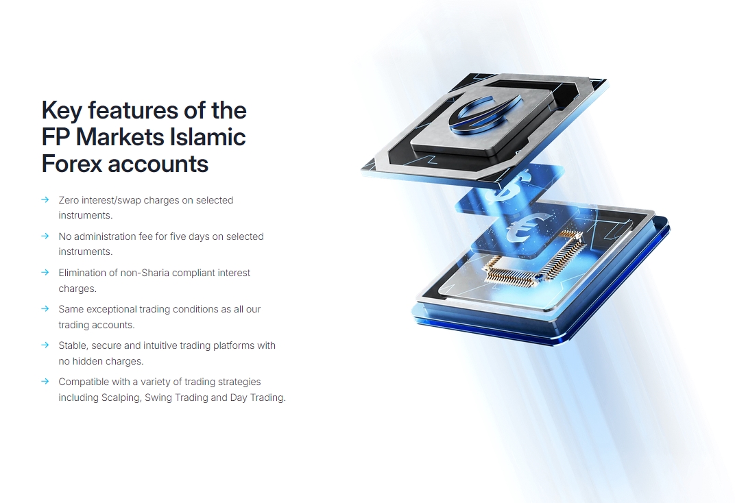 fpmarkets-islamic-accounts-features-2