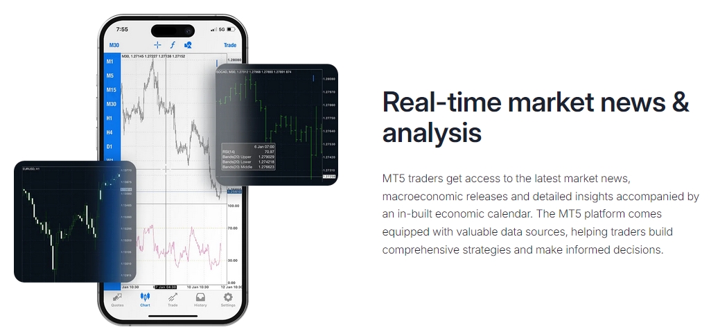 fpmarkets-metatrader-5-benefits-third-2