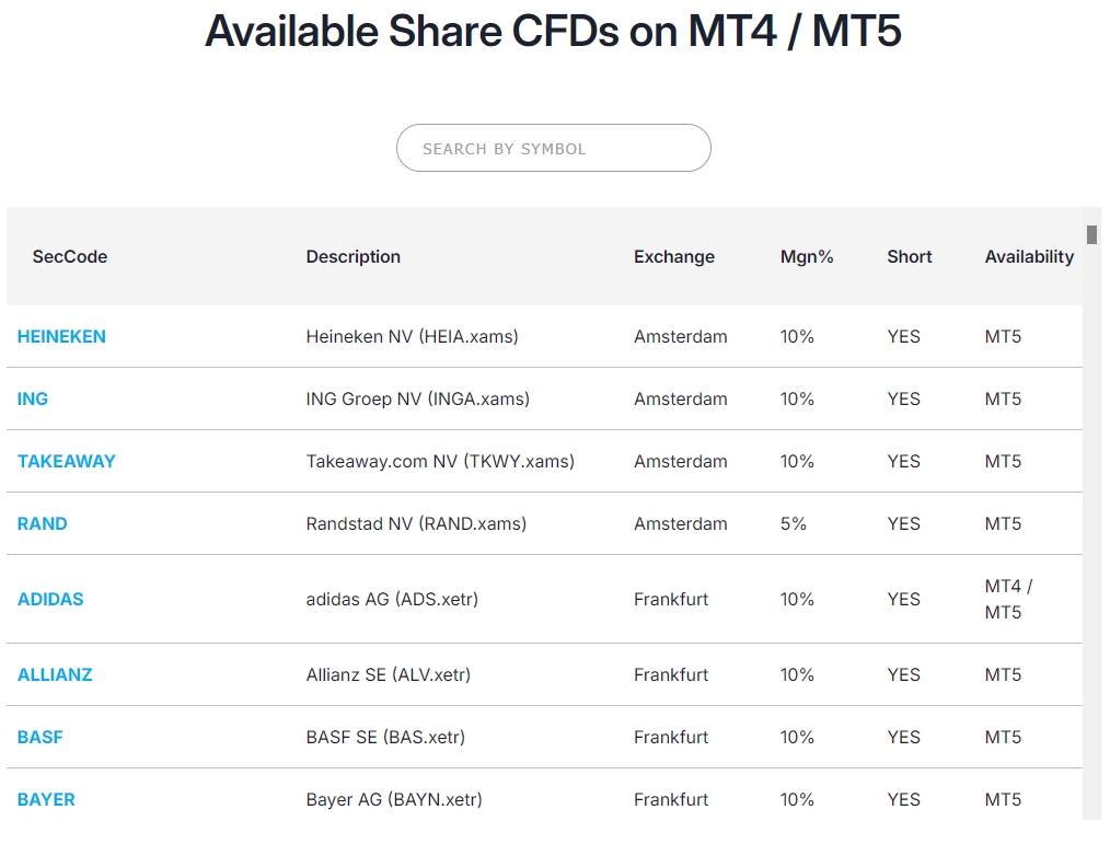 fpmarkets-shares-cfds-1